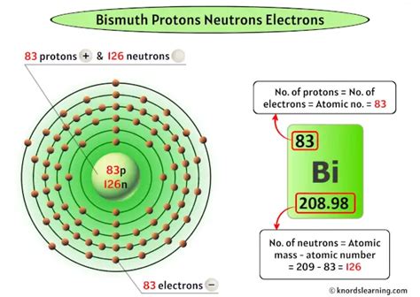 bismuth protons neutrons electrons